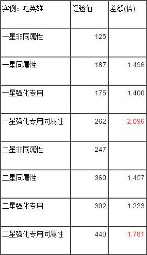 经验对比