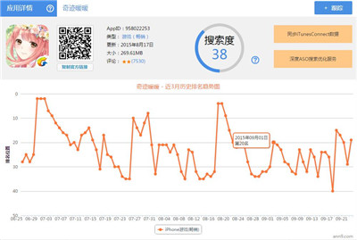奇迹暖暖被骂上热搜 7230手游网