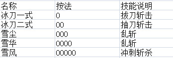如月琴恩角色详解