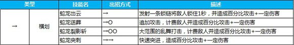 哈扎马技能分析 哈扎马技能分析