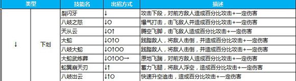哈扎马技能分析 哈扎马技能分析