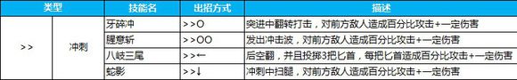 哈扎马技能分析 哈扎马技能分析