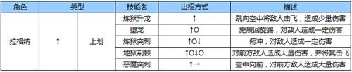 《苍翼之刃》拉格纳 《苍翼之刃》拉格纳