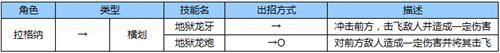 死神的咆哮 《苍翼之刃》拉格纳出招表