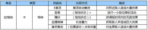 《苍翼之刃》拉格纳 《苍翼之刃》拉格纳