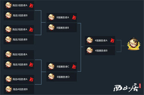 锤子三国什么时候公测 7230手游网
