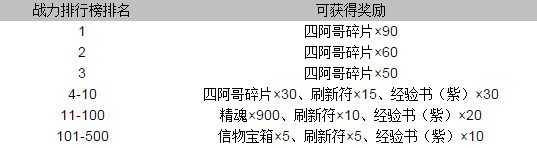 甄嬛传手游10月9日十二大活动限时放送 iPhone 6s