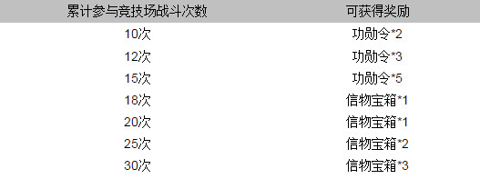 甄嬛传手游10月9日十二大活动限时放送 iPhone 6s