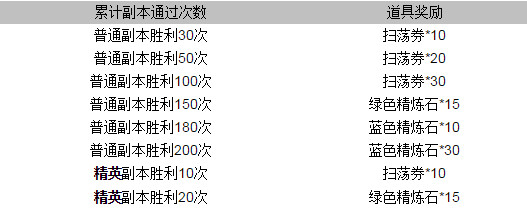 甄嬛传手游10月9日十二大活动限时放送 iPhone 6s