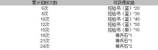 甄嬛传手游10月9日十二大活动限时放送 iPhone 6s