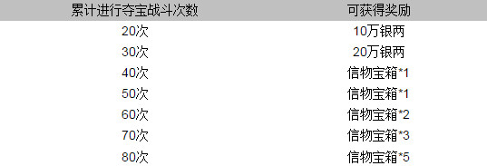 甄嬛传手游10月9日十二大活动限时放送 iPhone 6s
