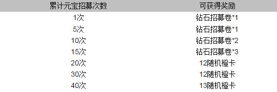甄嬛传手游10月9日十二大活动限时放送 iPhone 6s
