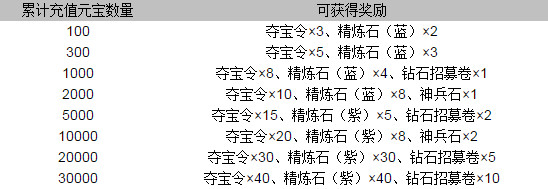 甄嬛传手游10月9日十二大活动限时放送 iPhone 6s