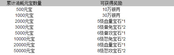 甄嬛传手游10月9日十二大活动限时放送 iPhone 6s