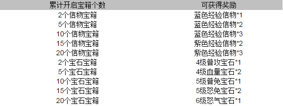 甄嬛传手游10月9日十二大活动限时放送 iPhone 6s