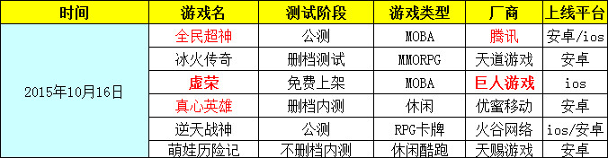 两款MOBA手游，一款5v5实时电竞，一款3v3团队精简，你更加青睐哪一款呢! 7230手游网