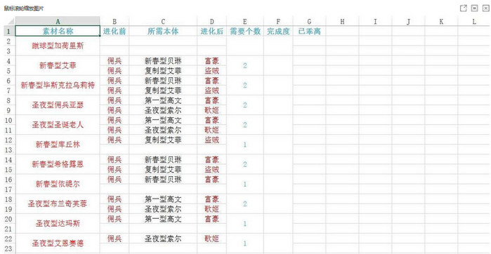 《乖离性百万亚瑟王》复刻期刷素材指南/统计表