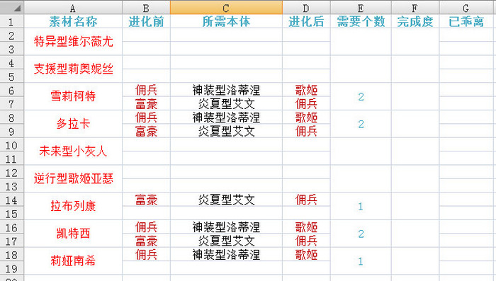 《乖离性百万亚瑟王》复刻期刷素材指南/统计表
