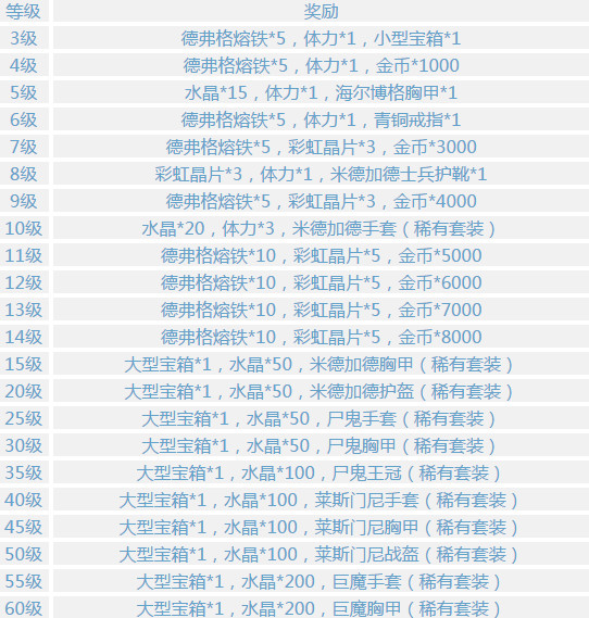 时空之刃iOS官服开服 公测全民福利领取