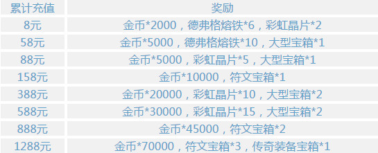 时空之刃iOS官服开服 公测全民福利领取