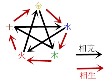 大话西游五行相克 大话西游五行对抽有用吗
