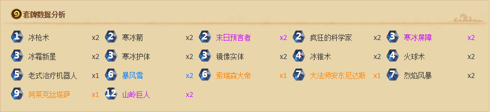 炉石传说奥西斯神庙完整攻略分享