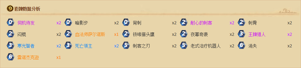 炉石传说奥西斯神庙完整攻略分享