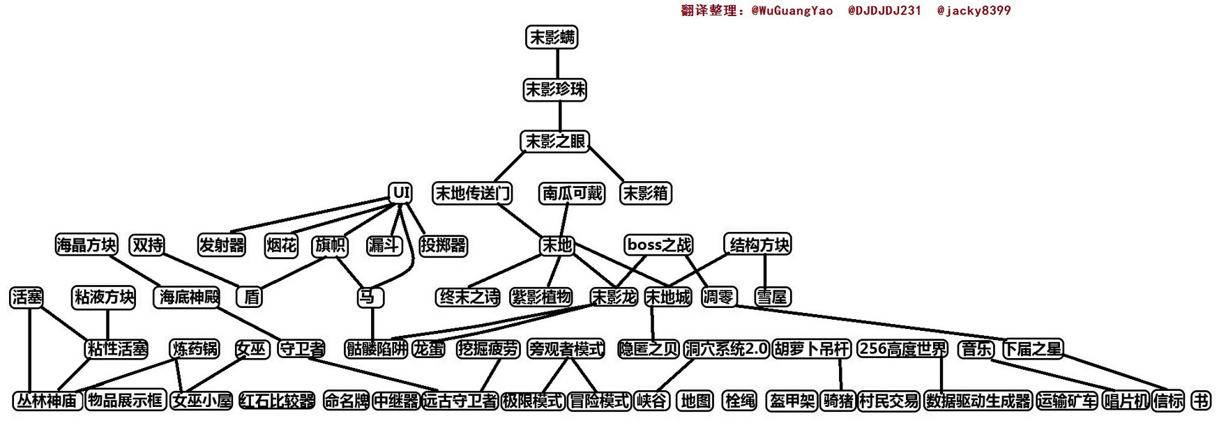 我的世界手机版0.13.0之后的后续开发步骤