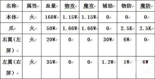 乖离性百万亚瑟王学徒期烈焰奇美拉攻略打法详解