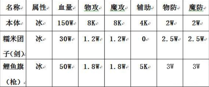 乖离性百万亚瑟王神装期超弩级武者库丘林攻略