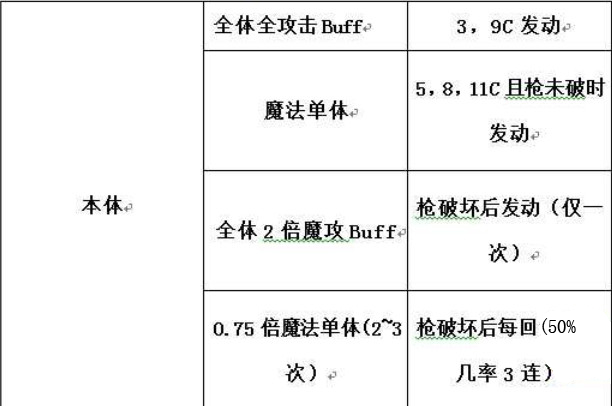 乖离性百万亚瑟王神装期超弩级武者库丘林攻略