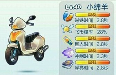 不要再撸了 活动更新来袭一起大战一场吧