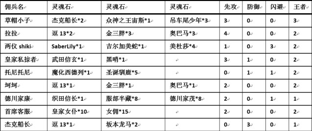 冒险与挖矿11月18日更新公告