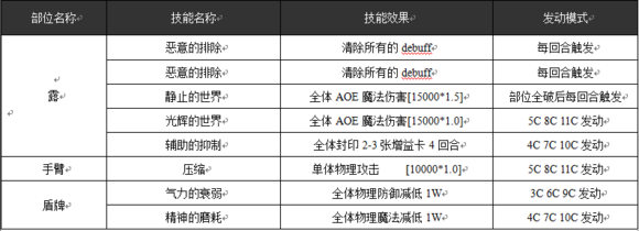 乖离性百万亚瑟王超妖露怎么打？ 7230手游网