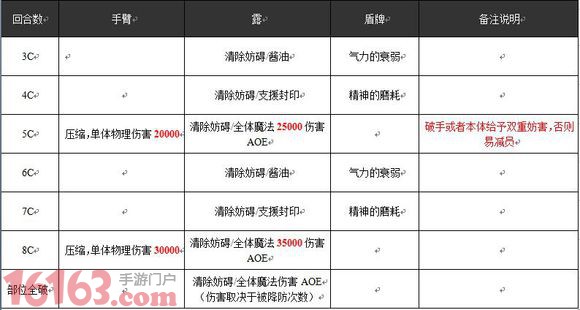乖离性百万亚瑟王超妖露怎么打？ 7230手游网