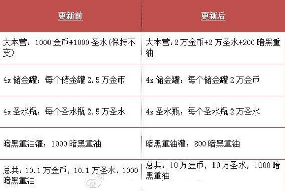 部落冲突大本营 部落冲突大本营