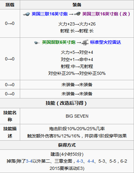 战舰少女纳尔逊全攻略 战舰少女纳尔逊介绍