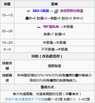战舰少女突击者号怎么样 战舰少女突击者号在哪捞