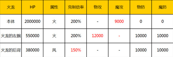 超弩火龙6C攻略