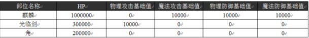 乖离性百万亚瑟王超级妖精麒麟打法攻略 超级妖精麒麟掉落
