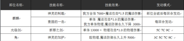乖离性百万亚瑟王超级妖精麒麟打法攻略 超级妖精麒麟掉落