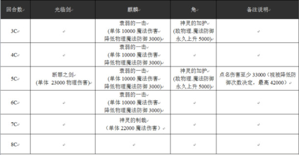 乖离性百万亚瑟王超级妖精麒麟打法攻略 超级妖精麒麟掉落