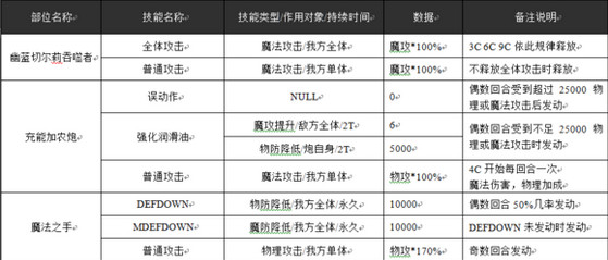 乖离性百万亚瑟王超弩复刻水机器人攻略及卡组介绍