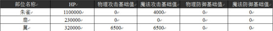 乖离性百万亚瑟王超妖朱雀打法介绍 超妖朱雀配卡攻略