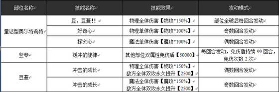 乖离性百万亚瑟王超妖童话型特莉特攻略及卡组