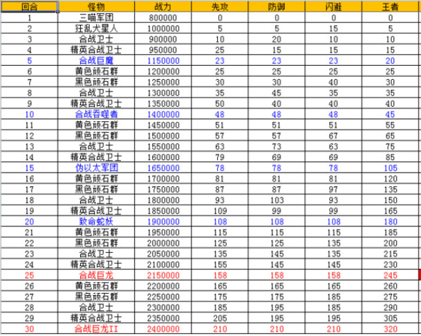 冒险与挖矿合战