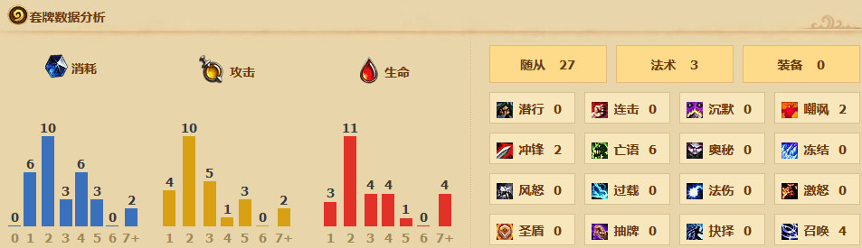 炉石传说恶魔园牌组攻略 炉石传说恶魔园配卡介绍