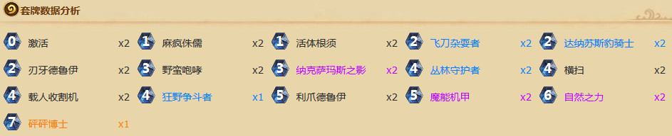 炉石传说国服第一魔能德牌组介绍