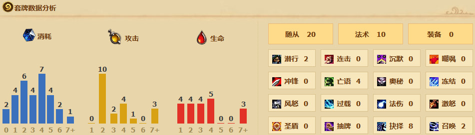 炉石传说国服第一魔能德牌组介绍