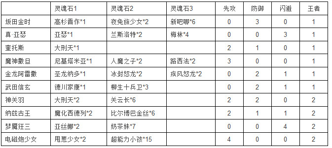 冒险与挖矿12月8日更新维护公告